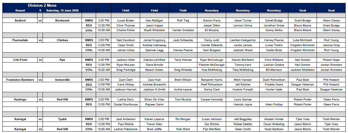 Div 2 Men 12-13 June